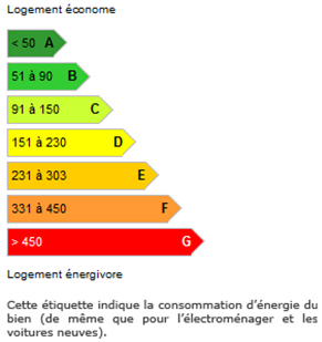 Groupe immobilier Maxihome