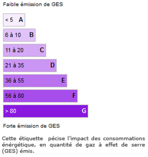 Groupe immobilier Maxihome